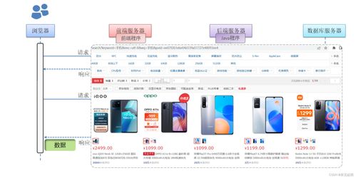 web開發(fā)介紹詳細(xì)介紹